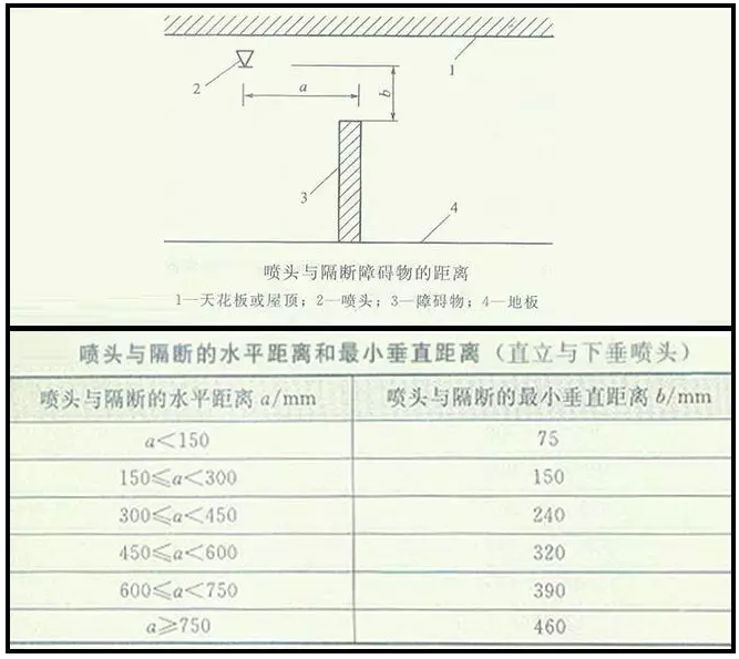 噴淋怎么安裝才規(guī)范？12項(xiàng)噴淋安裝要點(diǎn)示例總結(jié)！