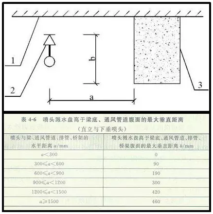 噴淋怎么安裝才規(guī)范？12項(xiàng)噴淋安裝要點(diǎn)示例總結(jié)！